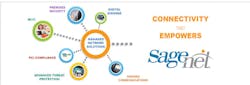 SageNet designs, implements and manages fast, secure and reliable networks that empower organizations to achieve their core business objectives. SageNet designs, implements and manages fast, secure and reliable networks that empower organizations to achieve their core business objectives.