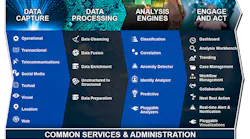 The Verint Situational Awareness Platform enables command-and-control operators to play a valued and active role in incident management and response by notifying users of emergency situations based on their location.