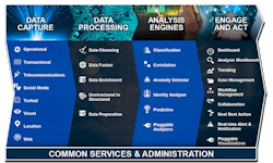 The Verint Situational Awareness Platform enables command-and-control operators to play a valued and active role in incident management and response by notifying users of emergency situations based on their location. The Verint Situational Awareness Platform enables command-and-control operators to play a valued and active role in incident management and response by notifying users of emergency situations based on their location.