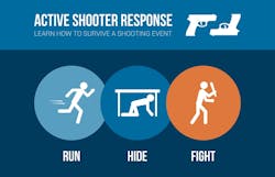 ASIS International and the National Fire Protection Association announced last week that they have launched a joint initiative aimed at addressing active shooter incidents. ASIS International and the National Fire Protection Association announced last week that they have launched a joint initiative aimed at addressing active shooter incidents.