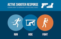 ASIS International and the National Fire Protection Association announced last week that they have launched a joint initiative aimed at addressing active shooter incidents. ASIS International and the National Fire Protection Association announced last week that they have launched a joint initiative aimed at addressing active shooter incidents.