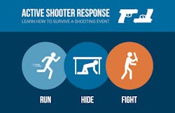 ASIS International and the National Fire Protection Association announced last week that they have launched a joint initiative aimed at addressing active shooter incidents.