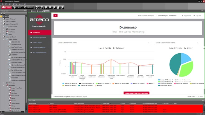 Arteco Event Analytics is an intelligence-based platform that improves, simplifies and enhances the event management by applying an additional layer of intelligent monitoring to video surveillance and business intelligence applications.