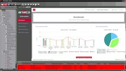 Arteco Event Analytics is an intelligence-based platform that improves, simplifies and enhances the event management by applying an additional layer of intelligent monitoring to video surveillance and business intelligence applications. Arteco Event Analytics is an intelligence-based platform that improves, simplifies and enhances the event management by applying an additional layer of intelligent monitoring to video surveillance and business intelligence applications.