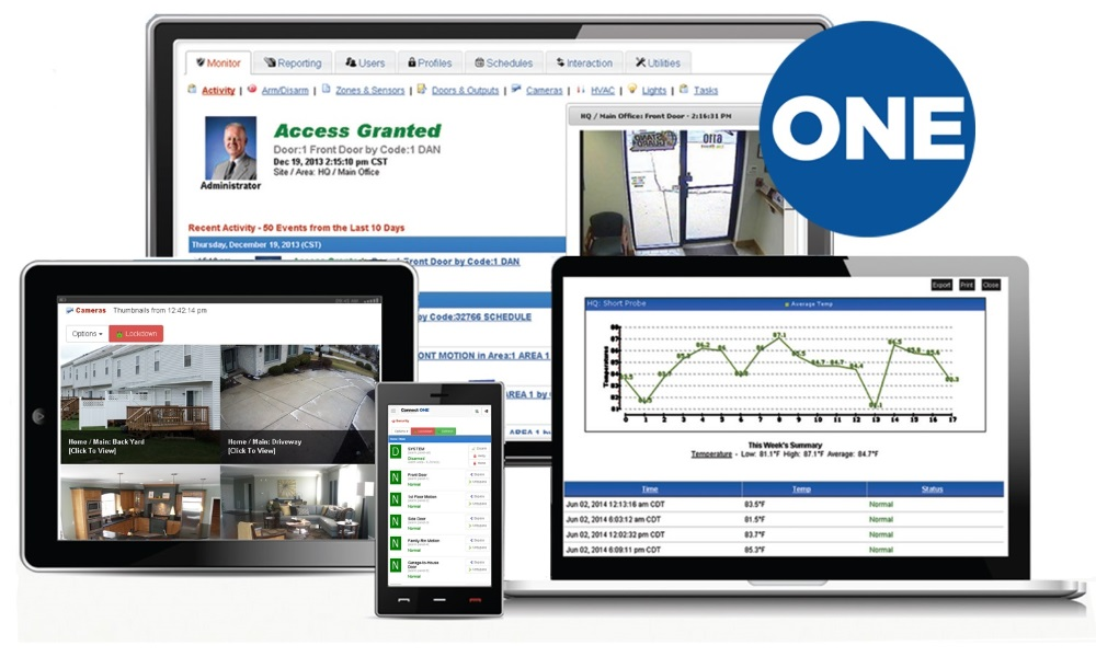 Dealers were asking for one-point data entry for users with memberships such as fitness centers and storage facilities so they could automatically populate the access control database without re-entering data. Connect ONE by Connected Technologies, LLC delivered, with the Access Expander&rsquo;s Open Application Programming Interface (API).