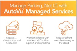 Genetec will demonstrate AutoVu Managed Services for the first time at the upcoming IPI Parking Show in Nashville, TN (May 17-20) on booth # 215 along with its full catalog of AutoVu parking and law enforcement cameras, systems and services. AutoVu Managed Services is expected to be available in mid-May from Genetec AutoVu channel and sales partners.