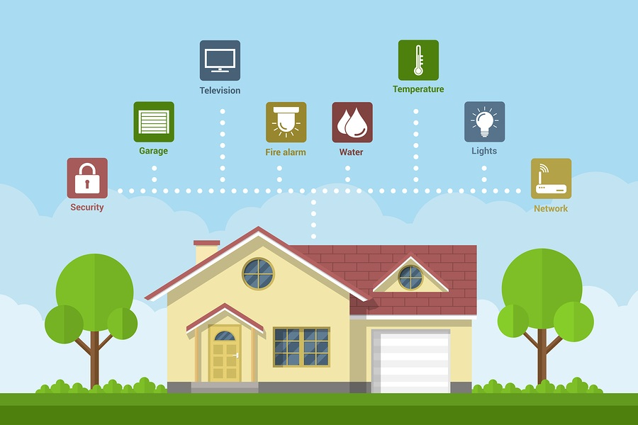 Home security system capabilities to 