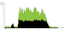 Axis Communications has introduced an enhancement of its award-winning Zipstream video compression technology. It now dynamically adjusts the frame rate, instantly adapting to any changes in the scene. The new dynamic frame rate feature offers significant additional bandwidth and storage savings for video surveillance applications. Axis Communications has introduced an enhancement of its award-winning Zipstream video compression technology. It now dynamically adjusts the frame rate, instantly adapting to any changes in the scene. The new dynamic frame rate feature offers significant additional bandwidth and storage savings for video surveillance applications.