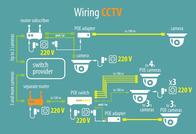 Onvif standards deals