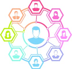 Developing a network of vendor partnerships ensures an integrator’s ability to meet customer needs Developing a network of vendor partnerships ensures an integrator’s ability to meet customer needs