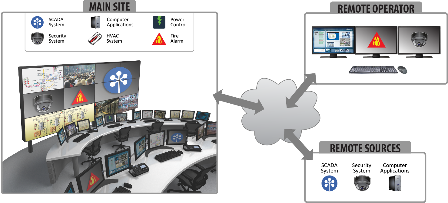 MultiPoint Overview Diagram 2 57bc6d909bf7f