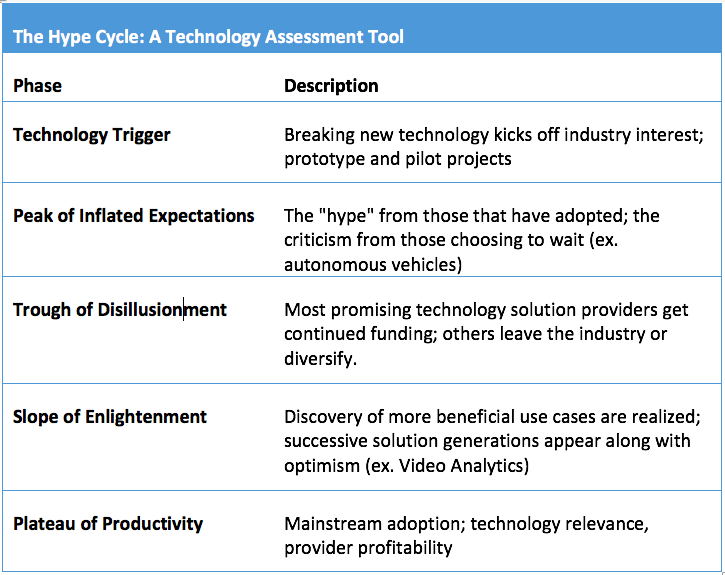 The Hype Cycle 57b494bb7c640
