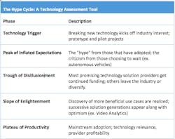 The Hype Cycle 57b494bb7c640 The Hype Cycle 57b494bb7c640