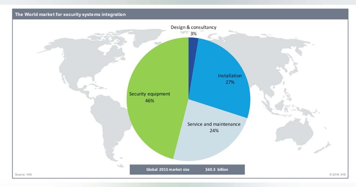 Service/maintenance the fastest-growing segment of security integrator ...