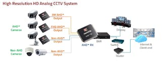 Nextchip ahd sales