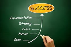 The emphasis for the Successful validation attribute is the perspective of ongoing improvement of the organization’s security risk picture. This is an ongoing activity, not a one-time result to achieve. The emphasis for the Successful validation attribute is the perspective of ongoing improvement of the organization’s security risk picture. This is an ongoing activity, not a one-time result to achieve.