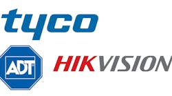 As the physical security market continues to consolidate, Tyco International was the largest supplier to the equipment and services market in 2015, comprising 3.8 percent of the market, followed by ADT at 2.9 percent, and the biggest mover, Hikvision at 2.5 percent.