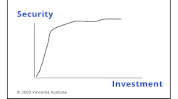 This graph shows the initial steep upward line for security results that applies to early security investments.