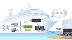 SeaVault Workflow Cruise Ship 020916 58a5c5fb9c04b