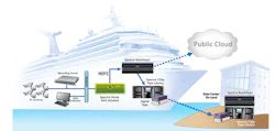 Sea Vault Workflow Cruise Ship 020916 58a5c5fb9c04b
