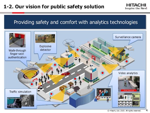 Hitachi sales video surveillance