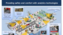 video analytics for public safety solutions hitachi 5 638 58a32d6058593