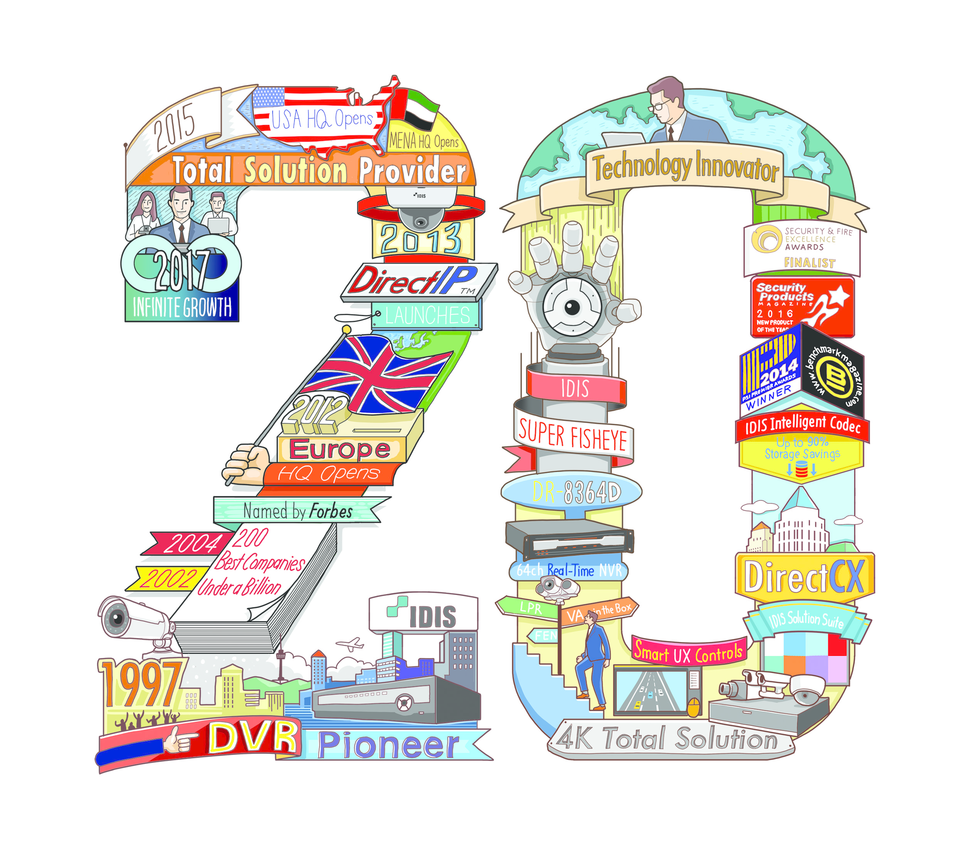 IDIS 20th A4 USA img 58dea996ce59b