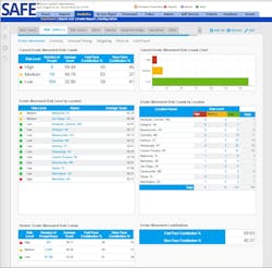 Quantum Secure continues to grow its roster of end users for its SAFE platform. 2016 growth was seen in the application of all SAFE core technologies and was additionally fueled by further expansion of the SAFE offerings including SAFE Tenant Manager, SAFE Sports and Events and SAFE Predictive Risk Analytics Updates.