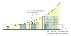TeleEye especially designed the bandwidthMAX Solution to enable a stable and smooth video stream no matter in what bandwidth circumstances. In this solution, TeleEye has integrated its dedicated Dynamic Resolution Technology (D.R.T) to intelligently adjust the video size so that the videos can be seamlessly fitted into any bandwidth size. TeleEye especially designed the bandwidthMAX Solution to enable a stable and smooth video stream no matter in what bandwidth circumstances. In this solution, TeleEye has integrated its dedicated Dynamic Resolution Technology (D.R.T) to intelligently adjust the video size so that the videos can be seamlessly fitted into any bandwidth size.