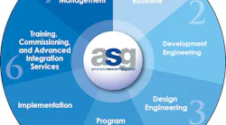 The role of a Security Operations Center (SOC) is to persistently aggregate, assess, manage and measure information around people performing roles in key processes that impact the business using technology to provide real-time situational awareness and response as possible.