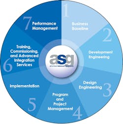 The role of a Security Operations Center (SOC) is to persistently aggregate, assess, manage and measure information around people performing roles in key processes that impact the business using technology to provide real-time situational awareness and response as possible. The role of a Security Operations Center (SOC) is to persistently aggregate, assess, manage and measure information around people performing roles in key processes that impact the business using technology to provide real-time situational awareness and response as possible.