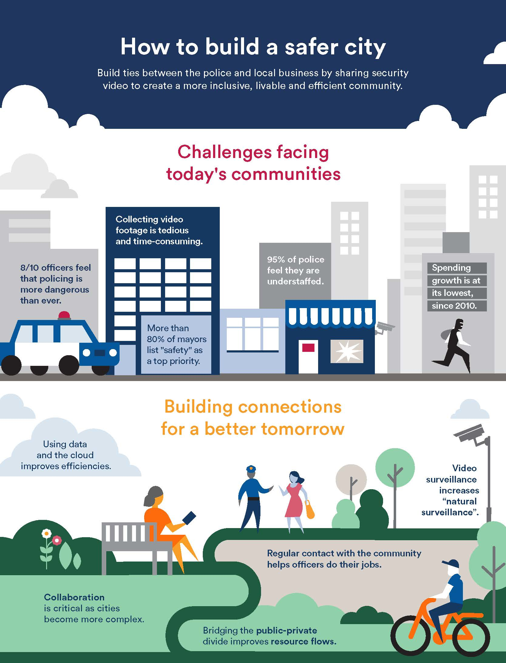 When all stakeholders are brought together to collaborate on planning for the future, they can ensure that efficiency, quality, and safety are taken into consideration.