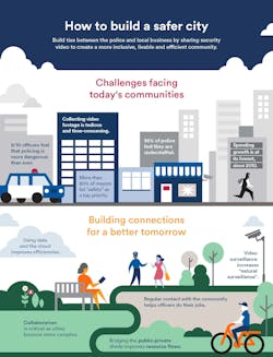 When all stakeholders are brought together to collaborate on planning for the future, they can ensure that efficiency, quality, and safety are taken into consideration. When all stakeholders are brought together to collaborate on planning for the future, they can ensure that efficiency, quality, and safety are taken into consideration.