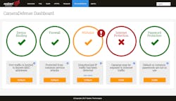 Razberi Camera Defense Dashboard 5995c053ac5a0 Razberi Camera Defense Dashboard 5995c053ac5a0