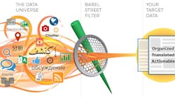 This graphic shows how Babel Street takes information from a variety of sources and streamlines it for end-users. This graphic shows how Babel Street takes information from a variety of sources and streamlines it for end-users.