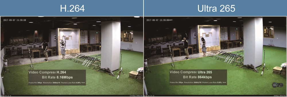 A comparison between H.264 and Ultra 265.
