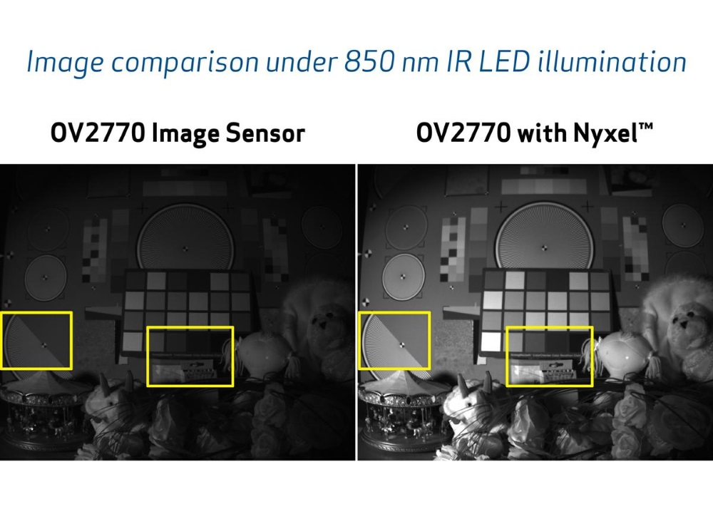 OmniVision Nyxel 59de7b2e33ae0