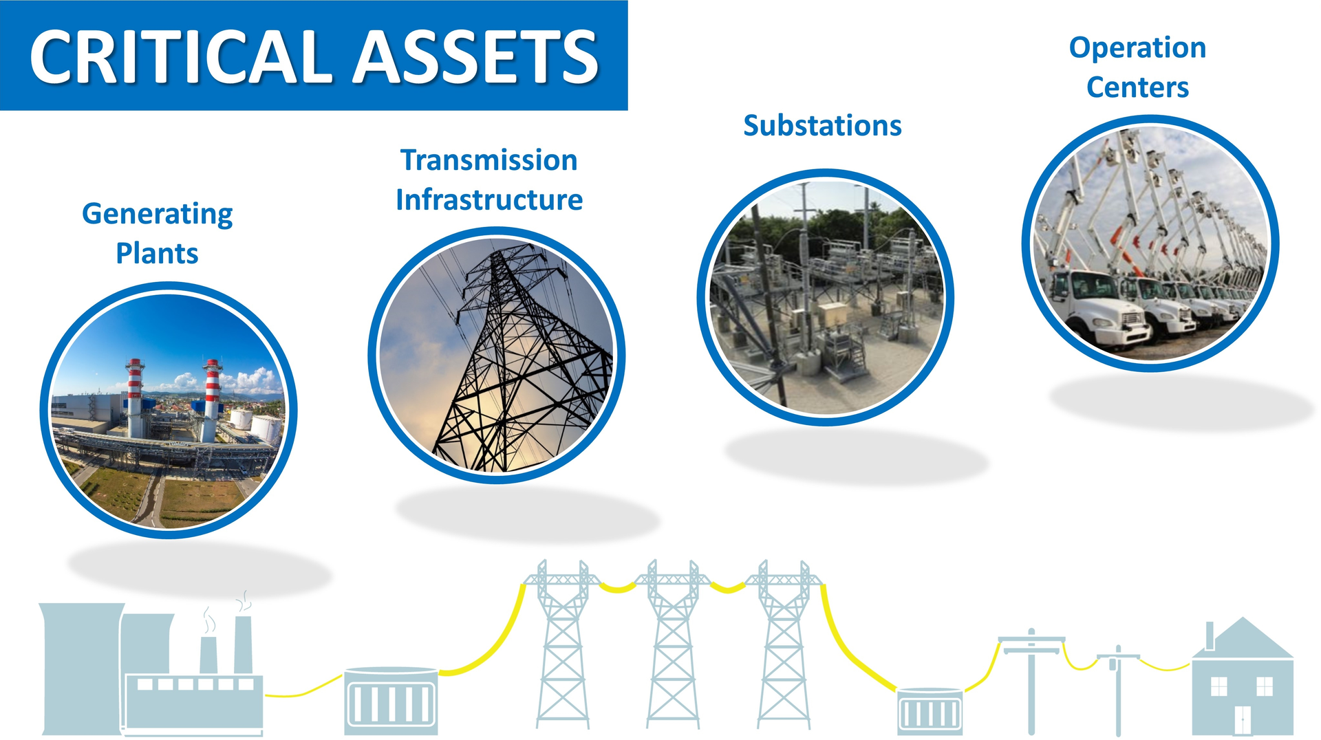 Protecting The Power Grid | Security Info Watch