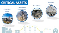 Protecting the power grid has emerged as a federal government priority. Protecting the power grid has emerged as a federal government priority.