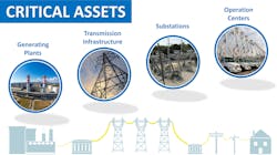 Protecting the power grid has emerged as a federal government priority.