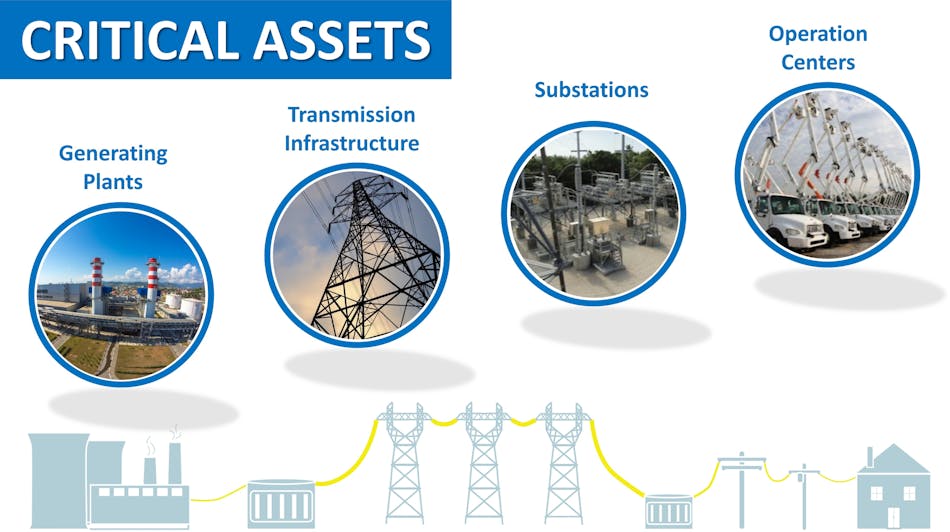 Protecting the power grid has emerged as a federal government priority.