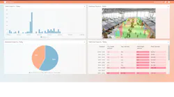 Whether it’s airport-wide or on a per-terminal basis, the Airport Sense web portal displays valuable insights and performance indicators through intuitive dashboards, graphs, and maps.