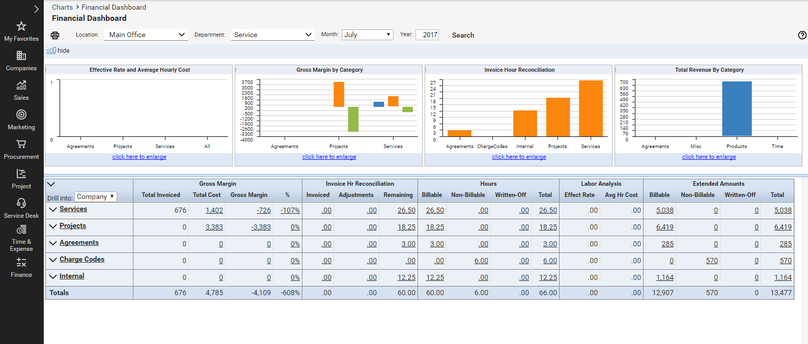 Screenshot Financial Dashboard 5a26d7f3ac29e