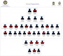 The US Department of Justice has just shut down the Infraud Organization, a large and highly organized online credit card fraud ring believed responsible for more than $530 million in losses since 2010. Infraud has been a leading source for buying and selling stolen payment card data. Thirty-six are now arrested. The US Department of Justice has just shut down the Infraud Organization, a large and highly organized online credit card fraud ring believed responsible for more than $530 million in losses since 2010. Infraud has been a leading source for buying and selling stolen payment card data. Thirty-six are now arrested.