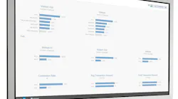 With the launch of Searchlight 4.6, customers benefit from new dashboards and reporting capabilities that make it even easier to analyze, compare and share critical information.