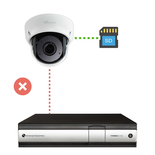 TrickleStor provides a highly-integrated camera and network video recorder (NVR) connectivity solution between VideoEdge NVRs and Illustra&circledR; IP cameras that records video locally on Illustra cameras in the event of a connection failure, protecting against video loss in the case of NVR updates or network outage.
