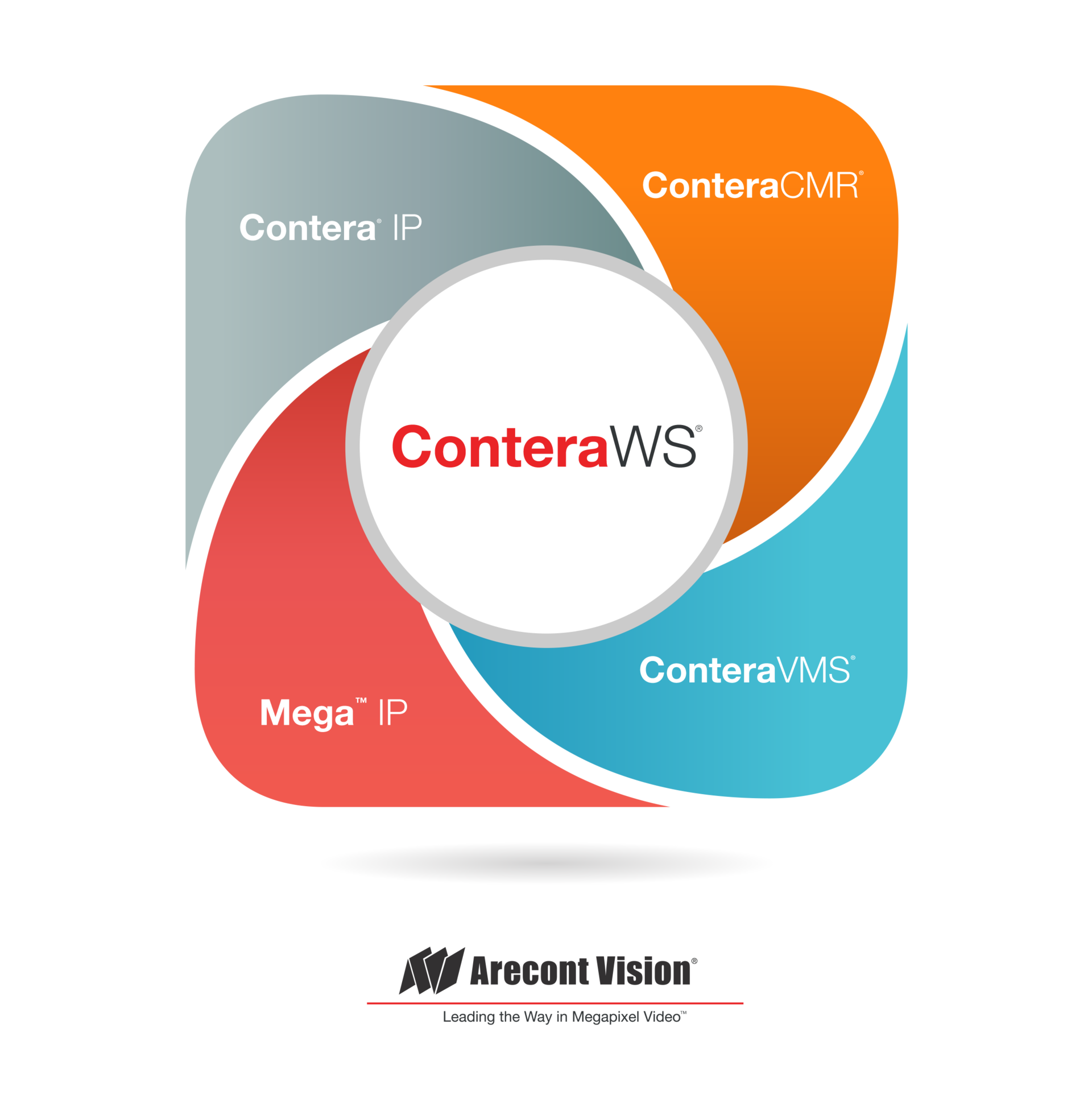 IFSEC 2018 will be the first public unveiling in Europe of the Contera VMS&circledR; Video Management System, ConteraWS&circledR; Web Services, Contera CMR&circledR; Cloud Managed Recorders, and ConteraIP&circledR; megapixel cameras that were announced earlier this year.