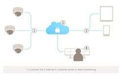 Axis Guardian2 5b33b916475a1 Axis Guardian2 5b33b916475a1