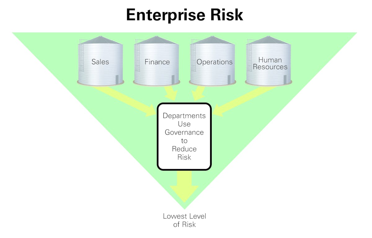 The New Paradigm of Converged Security and Risk | Security Info Watch