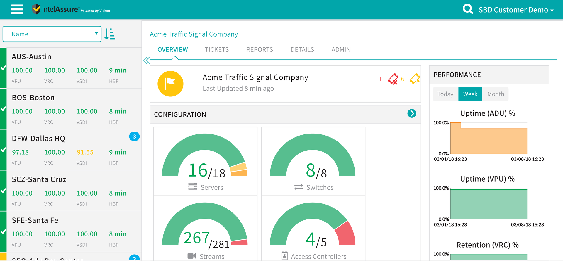 IntelAssure Main Dashboard 5b805e53cc0b7